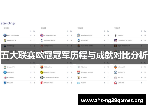 五大联赛欧冠冠军历程与成就对比分析
