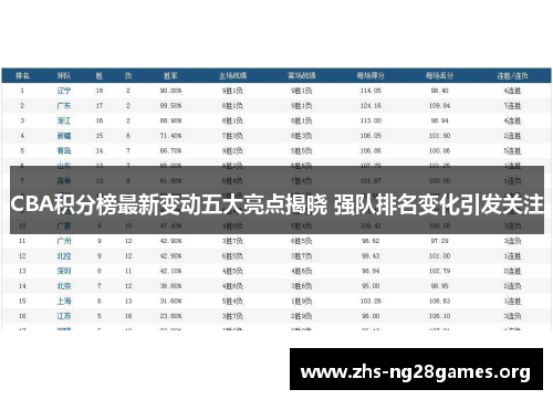 CBA积分榜最新变动五大亮点揭晓 强队排名变化引发关注
