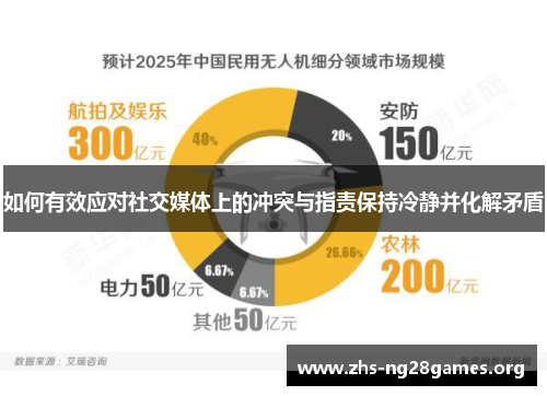 如何有效应对社交媒体上的冲突与指责保持冷静并化解矛盾