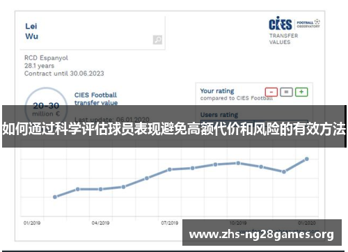 如何通过科学评估球员表现避免高额代价和风险的有效方法