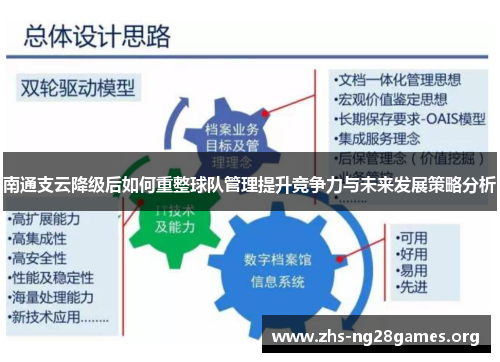 南通支云降级后如何重整球队管理提升竞争力与未来发展策略分析 南通支云降级后如何重整球队管理提升竞争力与未来发展策略分析