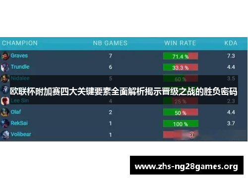 欧联杯附加赛四大关键要素全面解析揭示晋级之战的胜负密码 欧联杯附加赛四大关键要素全面解析揭示晋级之战的胜负密码